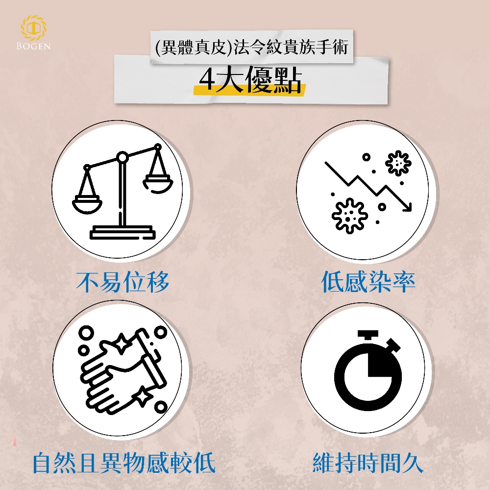 異體真皮法令紋貴族手術優勢,法令紋貴族手術,博恩妍
